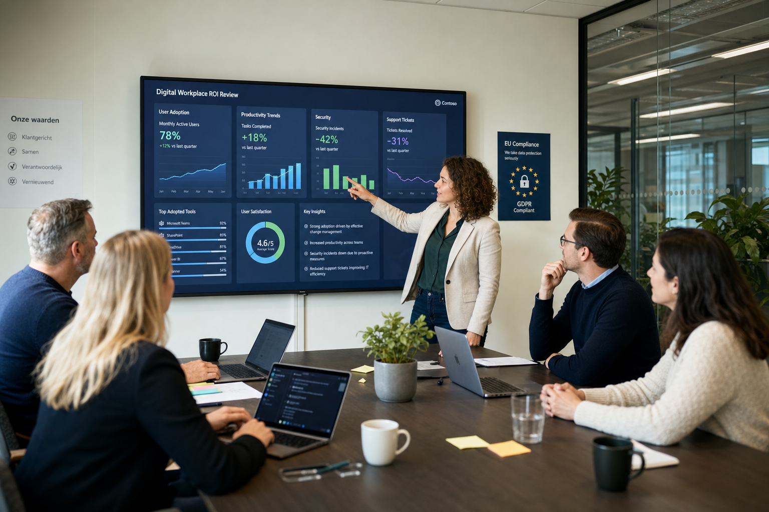 ROI meting digitale werkplek KPI's
